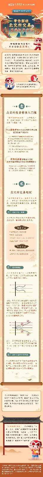 長(zhǎng)圖：帶你解鎖北交所交易的正確打開方式.jpg
