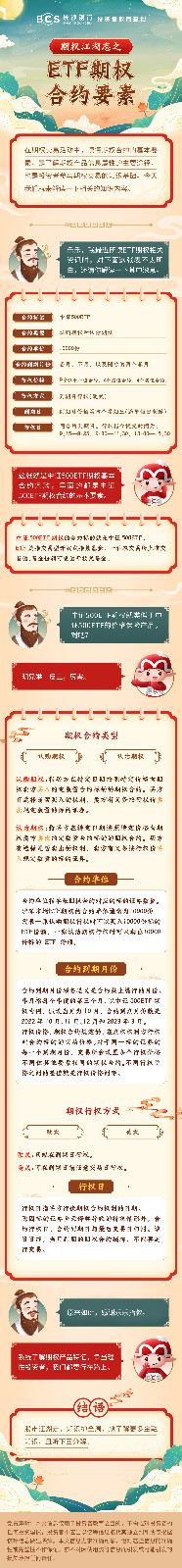 長(zhǎng)圖：【期權(quán)江湖志】ETF期權(quán)合約要素.jpg