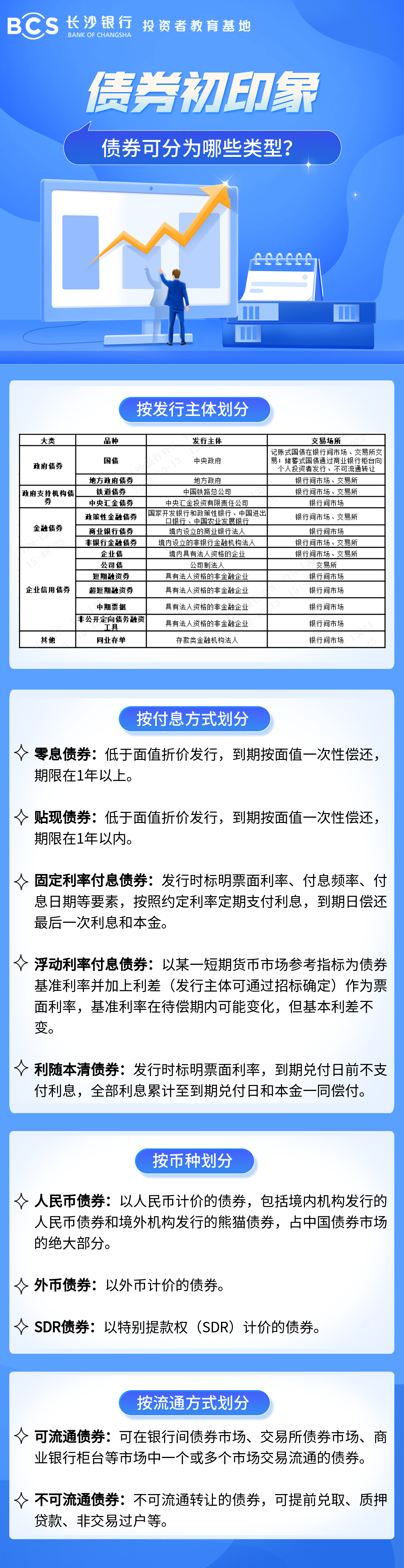 債券可分為哪些類型.png